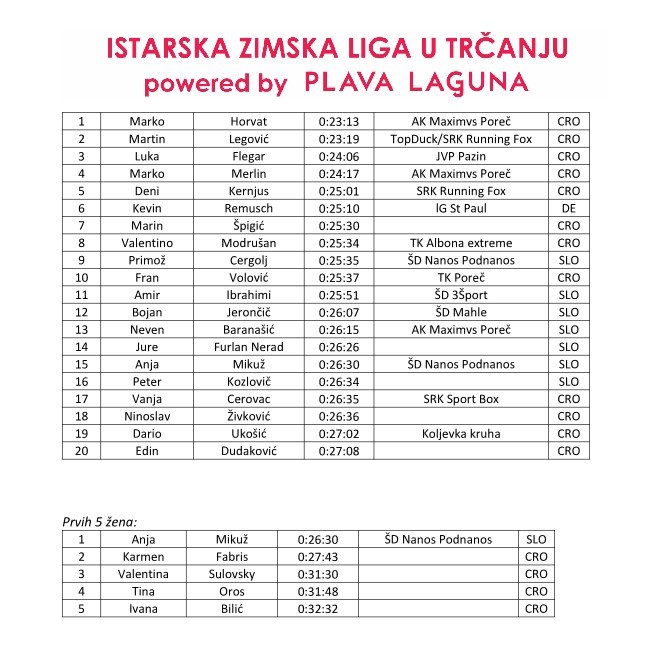 (Foto: Plava laguna)