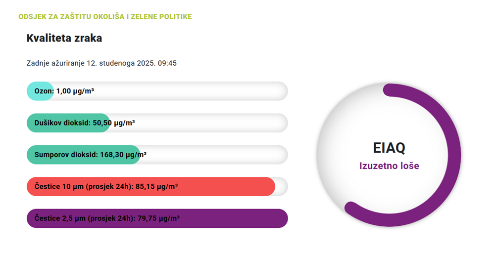 (Mjerenje Grada Pule)