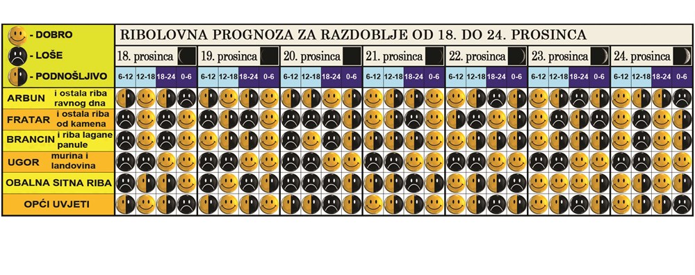 (Snimio Zvjezdan Strahinja)