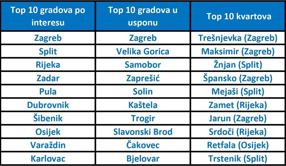 (Foto: Nekretnine.hr)