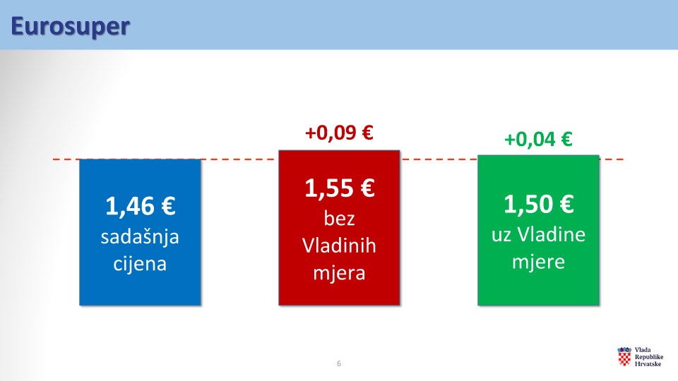 (Vlada Republike Hrvatske)