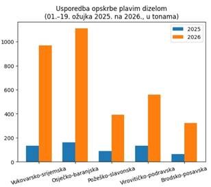 (Ministarstvo gospodarstva)