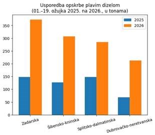 (Ministarstvo gospodarstva)