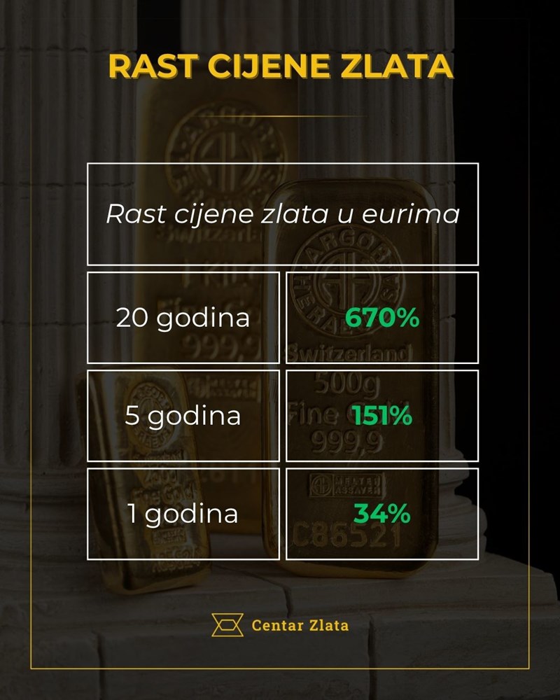 Slika 3