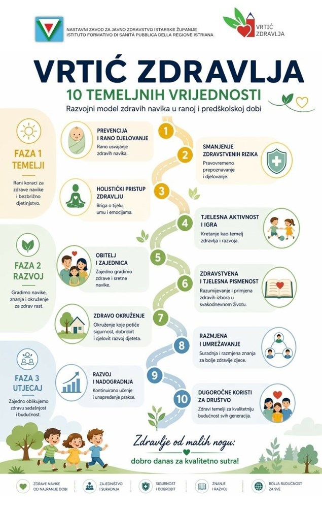 (Foto: Istarska županija)