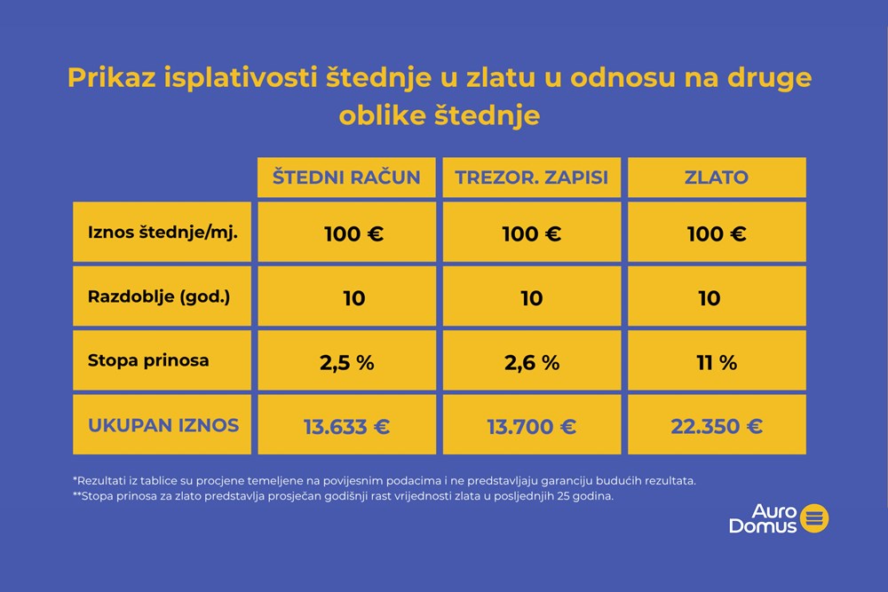 (Foto: Auro Domus)