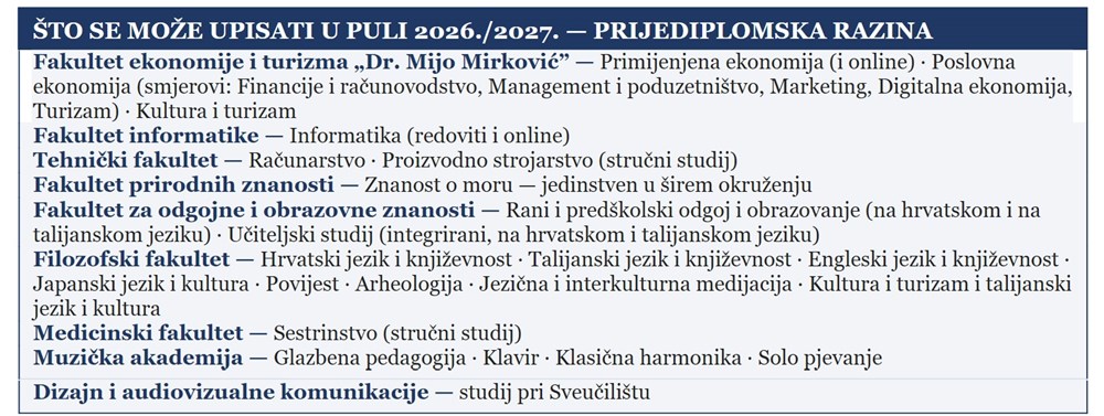 (Sveučili&scaron;te u Puli)