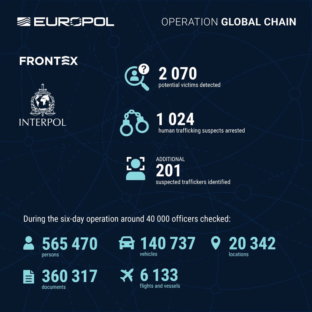 (Foto: Europol)