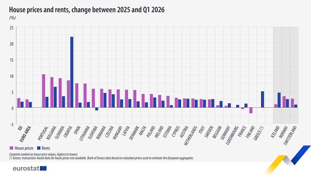 (Eurostat)