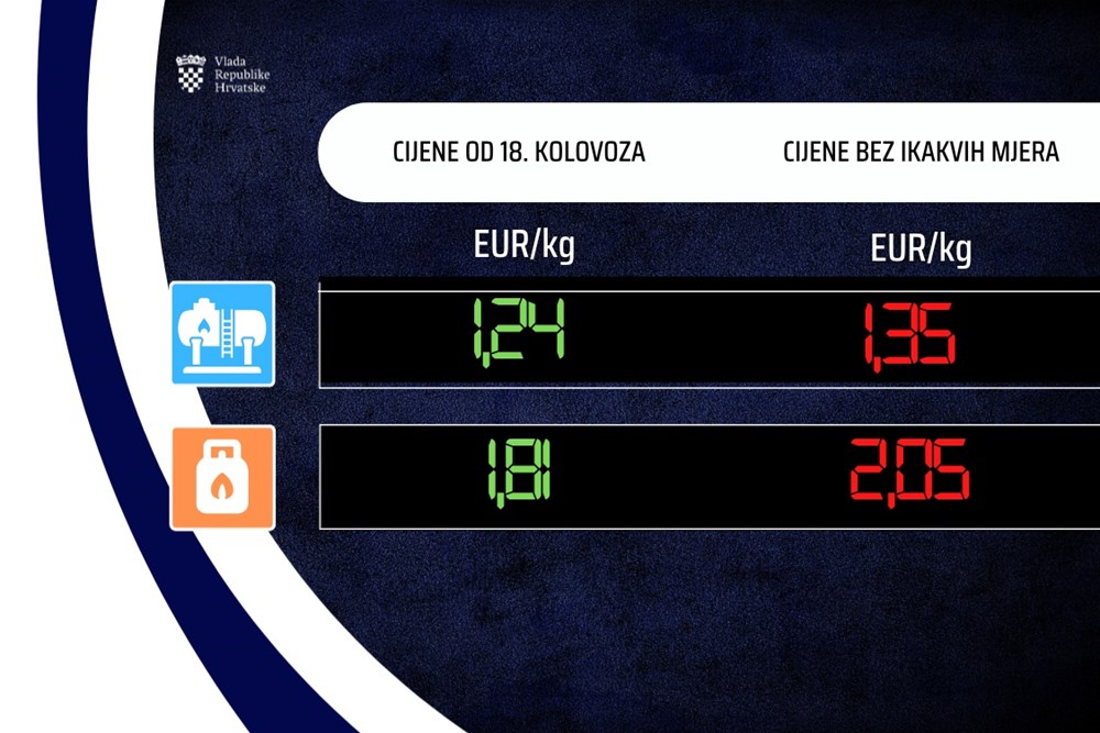 (Vlada Republike Hrvatske)