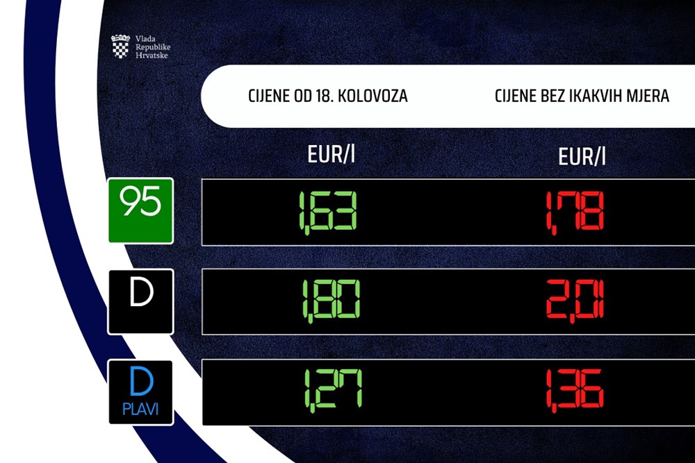 (Vlada Republike Hrvatske)