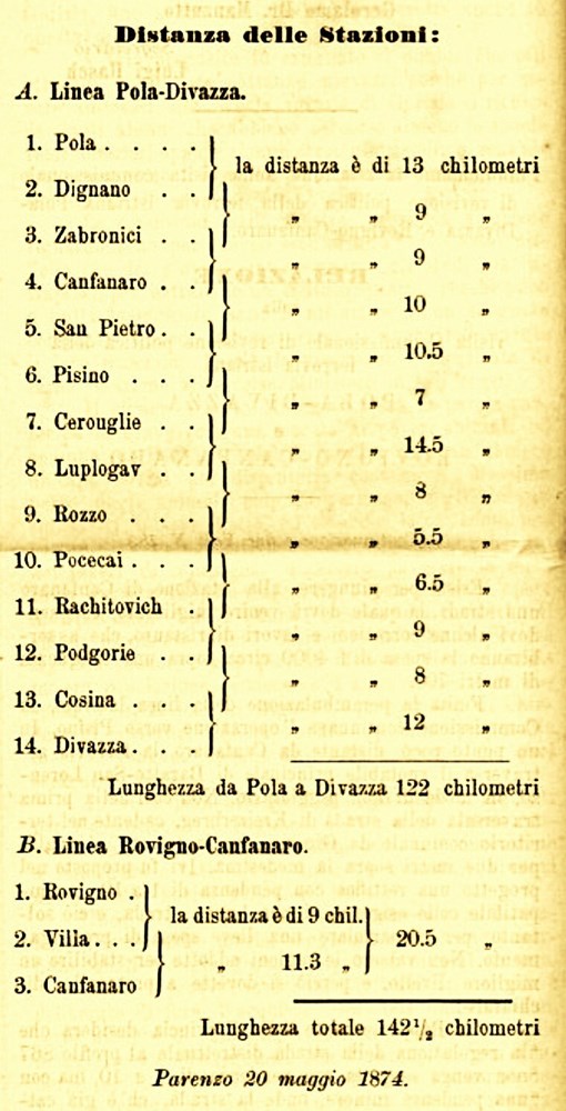 Stanice na istarskoj pruzi prema objavi novina La provincia 