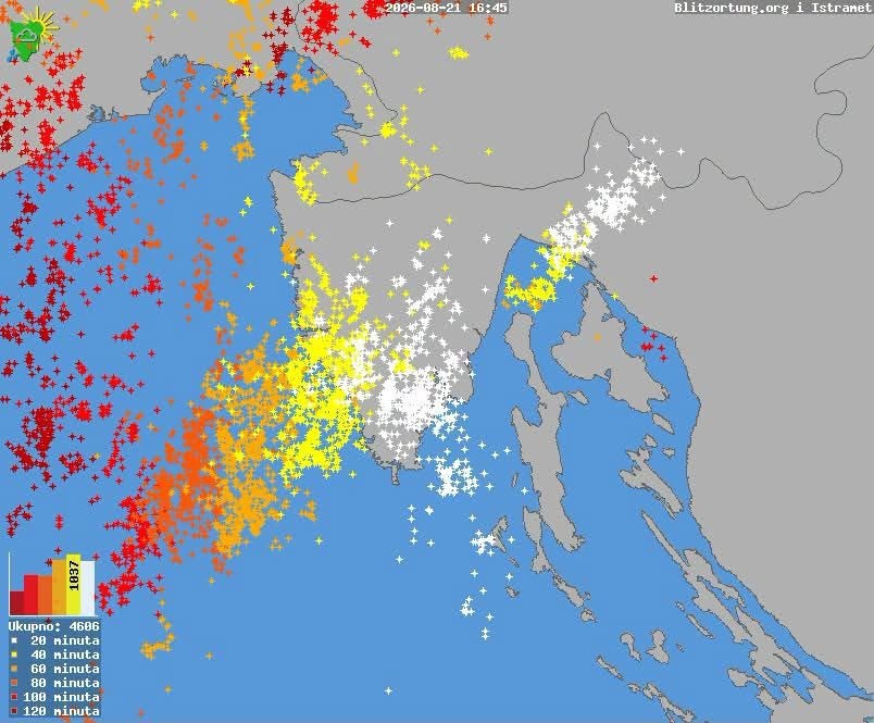 (Foto: Istramet)