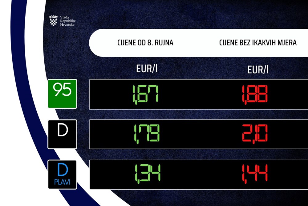 (Vlada Republike Hrvatske)