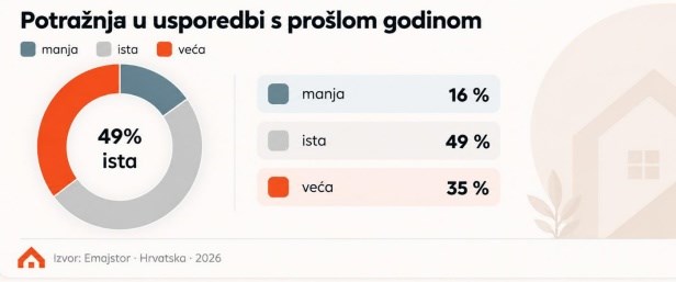 (Emajstor)