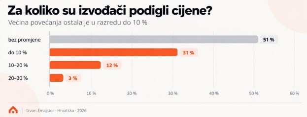 (Emajstor)