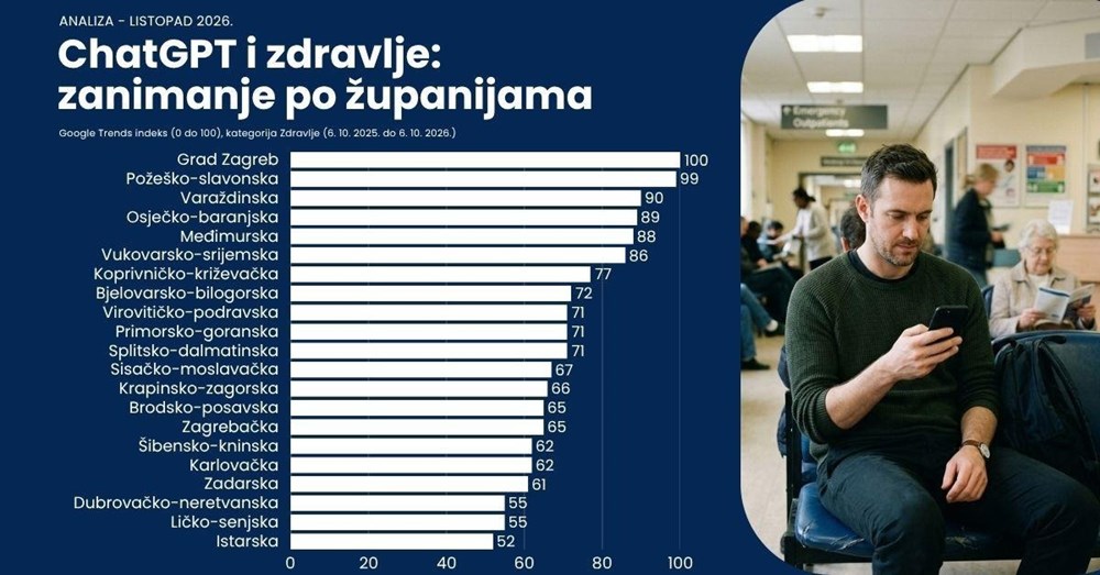 Analiza
