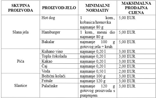 (Grad Pula)