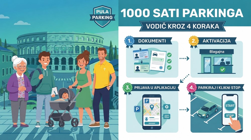(Pula parking)